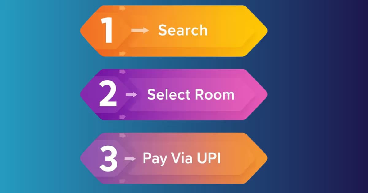 Hotel Booking Engine Explained: The Secret to Direct Revenue